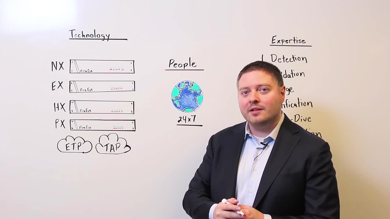 The FireEye as a Service Architecture