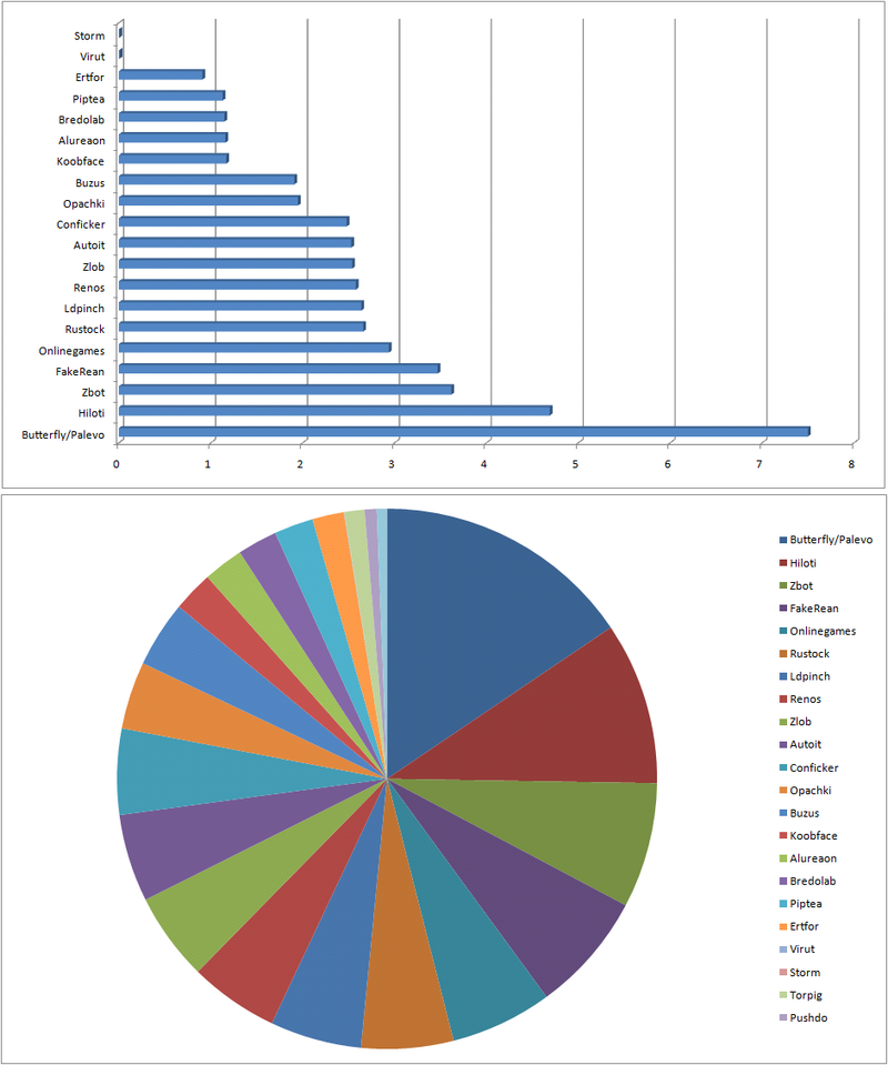 Top_hosts Top_hosts