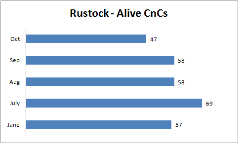 Alive_cncs Alive_cncs