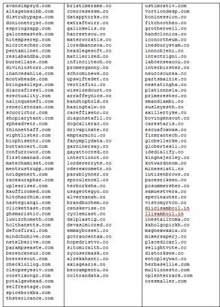Domain name changes in botnet URL Domain name changes in botnet URL