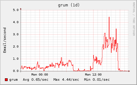 Grum.1d