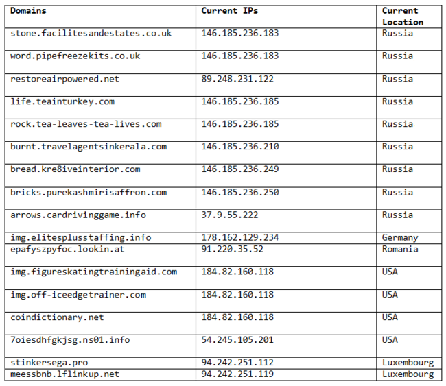 Exploit_domains_fixed Exploit_domains_fixed
