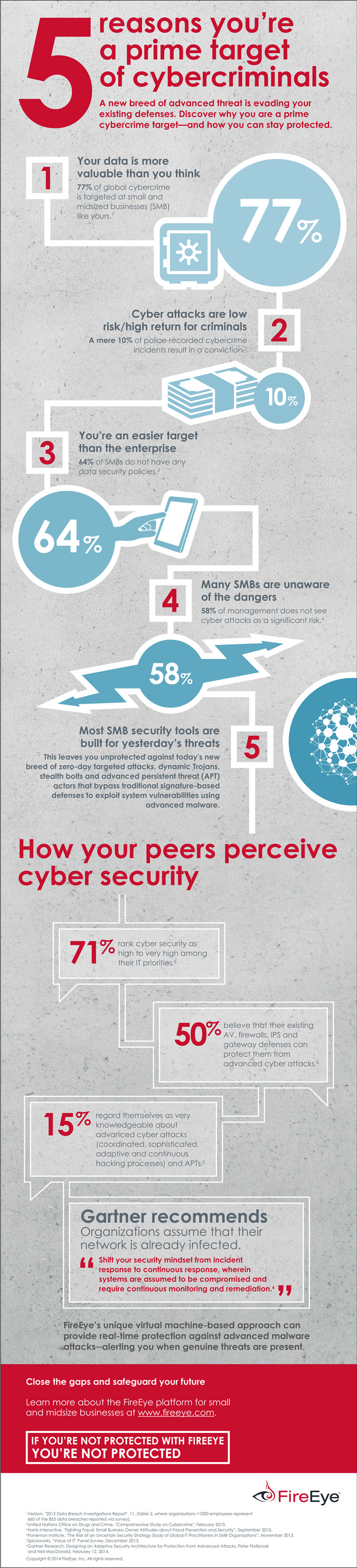 SMB Infographic small