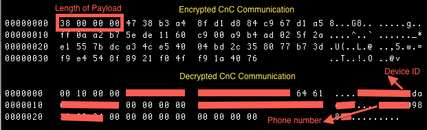 New infection registration to the CnC Server