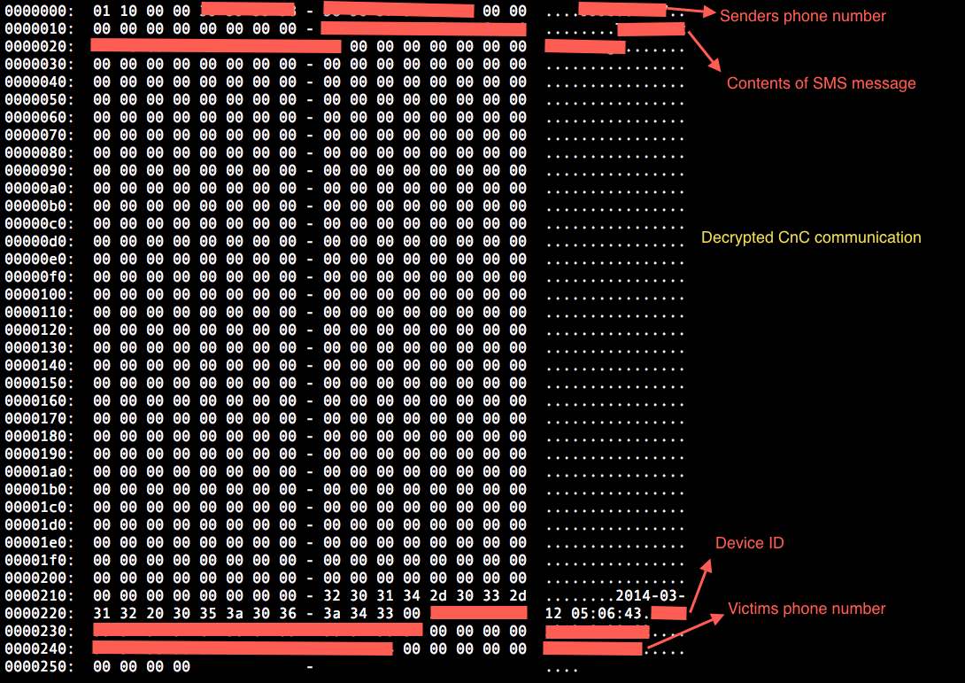 Decrypted CnC Communication containing stolen SMS