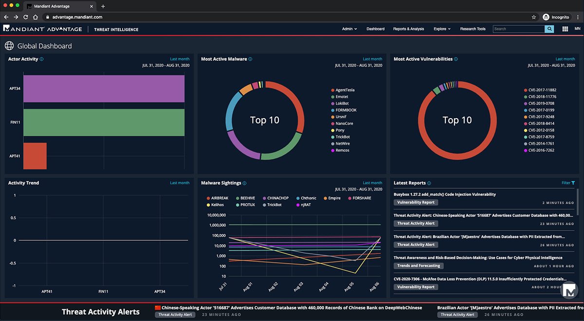 Mandiant Advantage Free