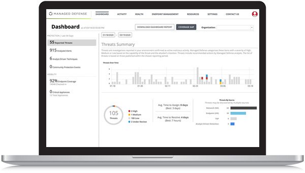 Managed Defense dashboard
