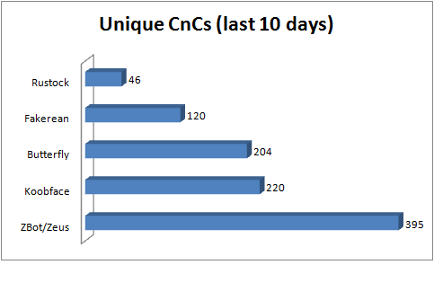 10days_cncs 10days_cncs