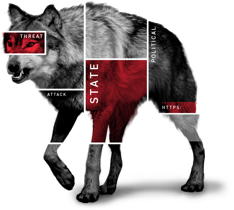 Wolf Threat Actors