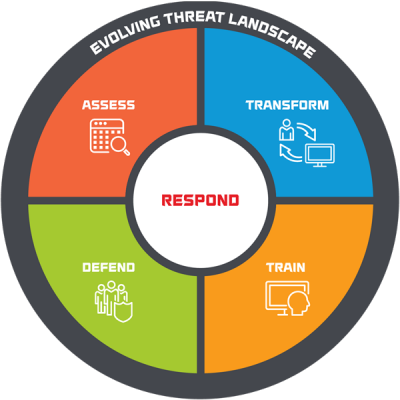 FireEye Mandiant Portfolio FireEye Mandiant Portfolio