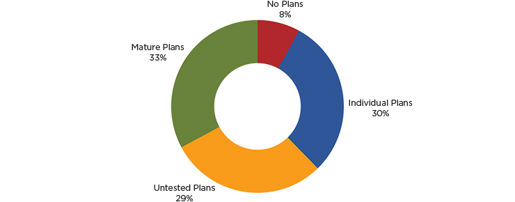 Trendscape Report Graph Trendscape Report Graph