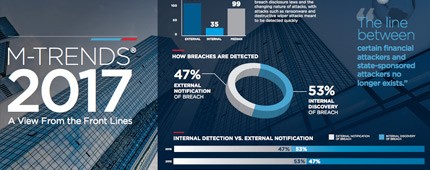 m-trends-2017-info m-trends-2017-info