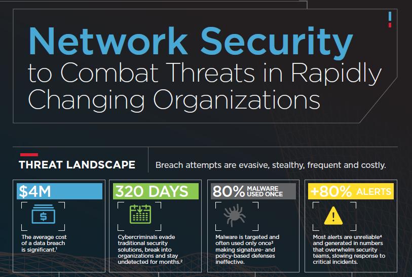 Network Security Requirements Network Security Requirements