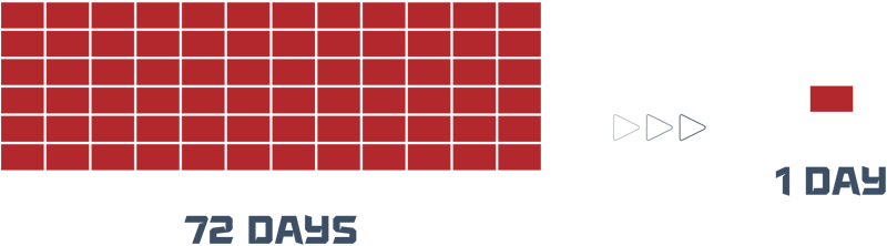 Managed Defense: Drop your Ransomware Dwell Time Managed Defense: Drop your Ransomware Dwell Time