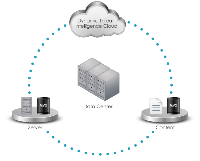 Data Center