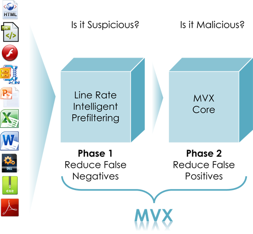 FireEye MVX engine
