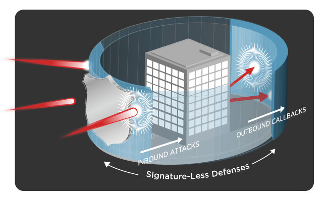 FireEye – Signature-Less Defenses for Advanced Threat Protection