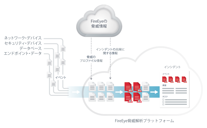Realtime Threat Intelligence